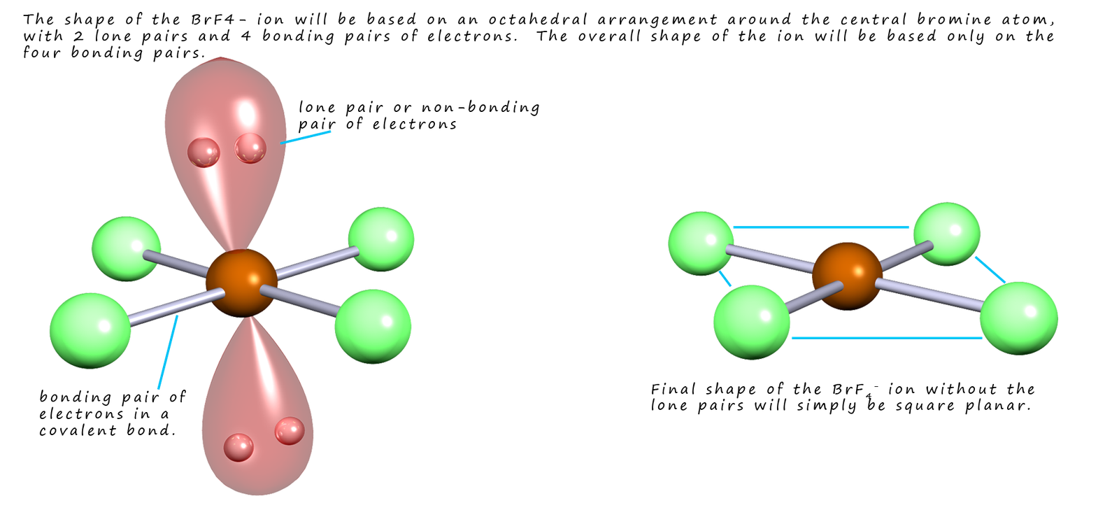 How to work out the shape of the tetrafluoro bromate(V) ion, shape of an octahedral molecule with 2 lone pairs or 2 non-bonding pairs of electrons.  The final shape will be sqaure planar.